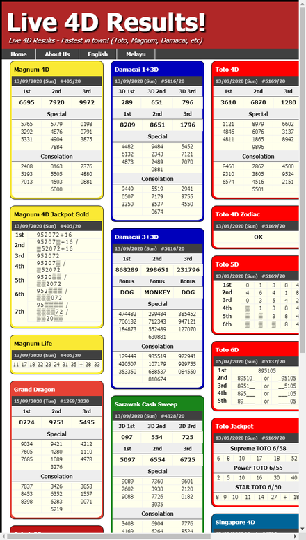 Keputusan 4d stc