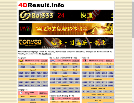 4d2u Com Malaysia S First 4d Results Statistics Website Analysis On Magnum Da Ma Cai Pmp 1 3d Sports Toto Singapore Sabah Special Cash Sweep Sandakan