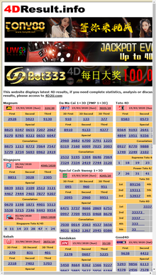 4dresult Info 4dresult Info 4d2u Com Malaysia S First 4d Results Statistics Website Analysis On Magnum Da Ma Cai Pmp 1 3d Sports Toto Singapore Sabah Special Cash Sweep Sandakan